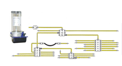 單線遞進式潤滑系統(tǒng)